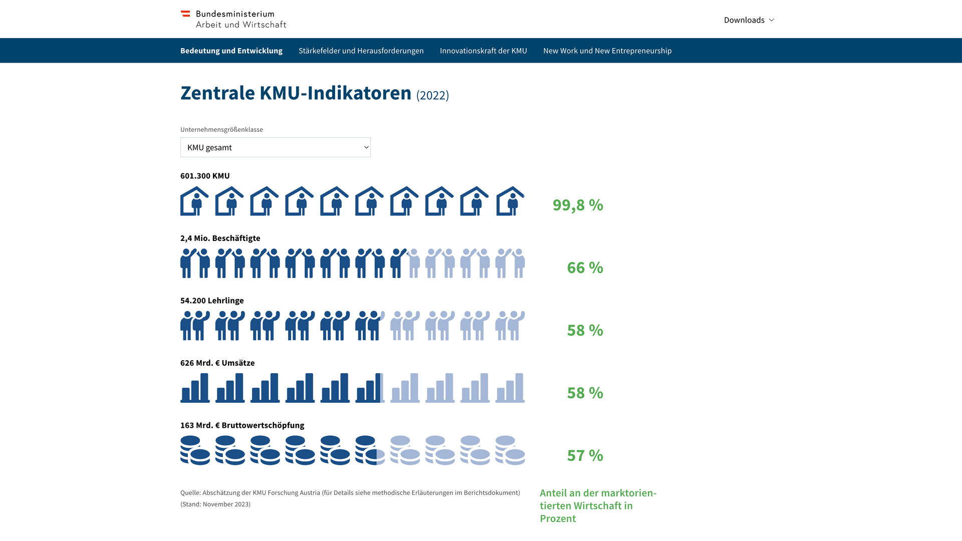 KMU im Fokus 2023 Screenshot