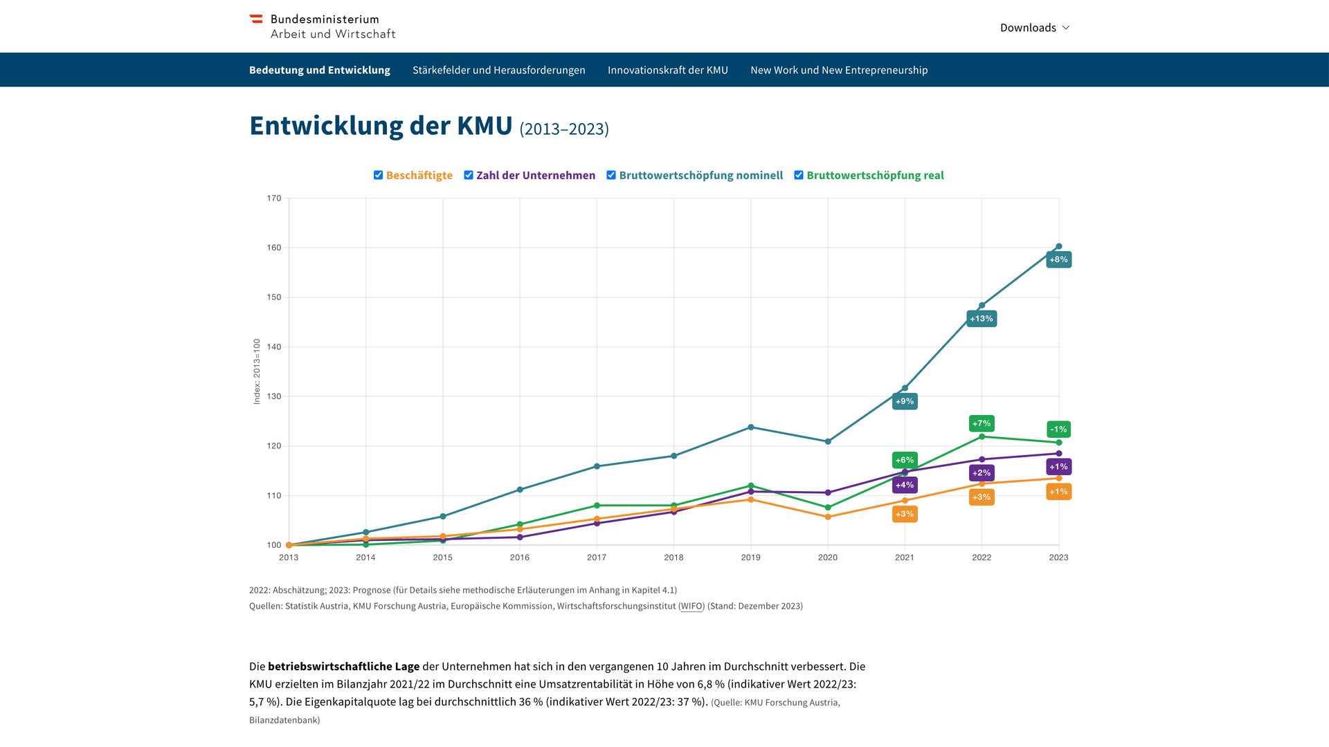 KMU im Fokus 2023 Screenshot